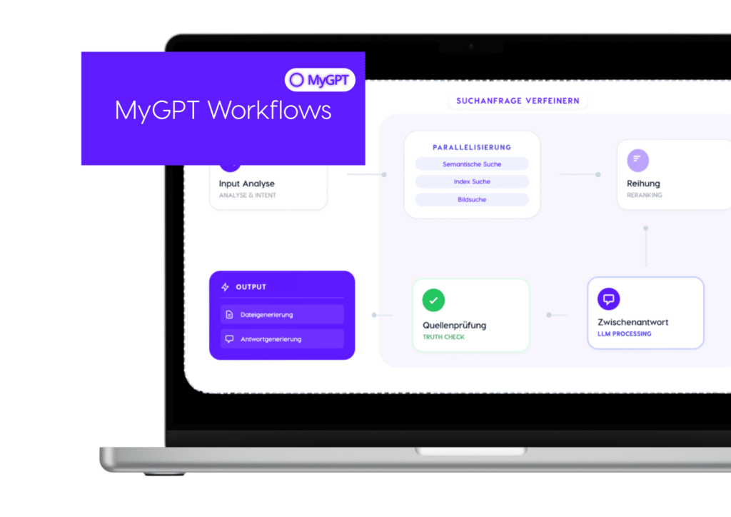 MyGPT Workflow Editor Mockup für Titelbild Blogbeitrag